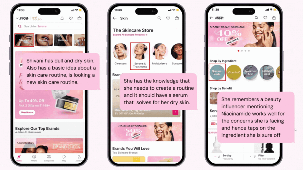 Initial Hypothesis of Personalized Beauty Box