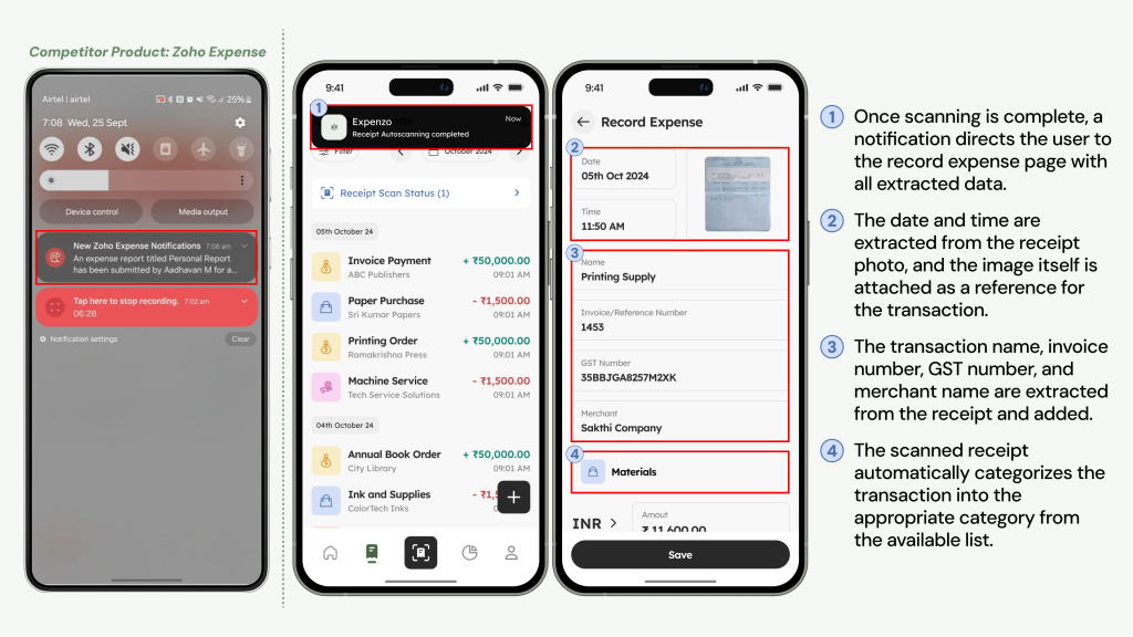 Why Are Notifications and Standard GST Formats Key to Compliance? Why Are Notifications and Standard GST Formats Key to Compliance?